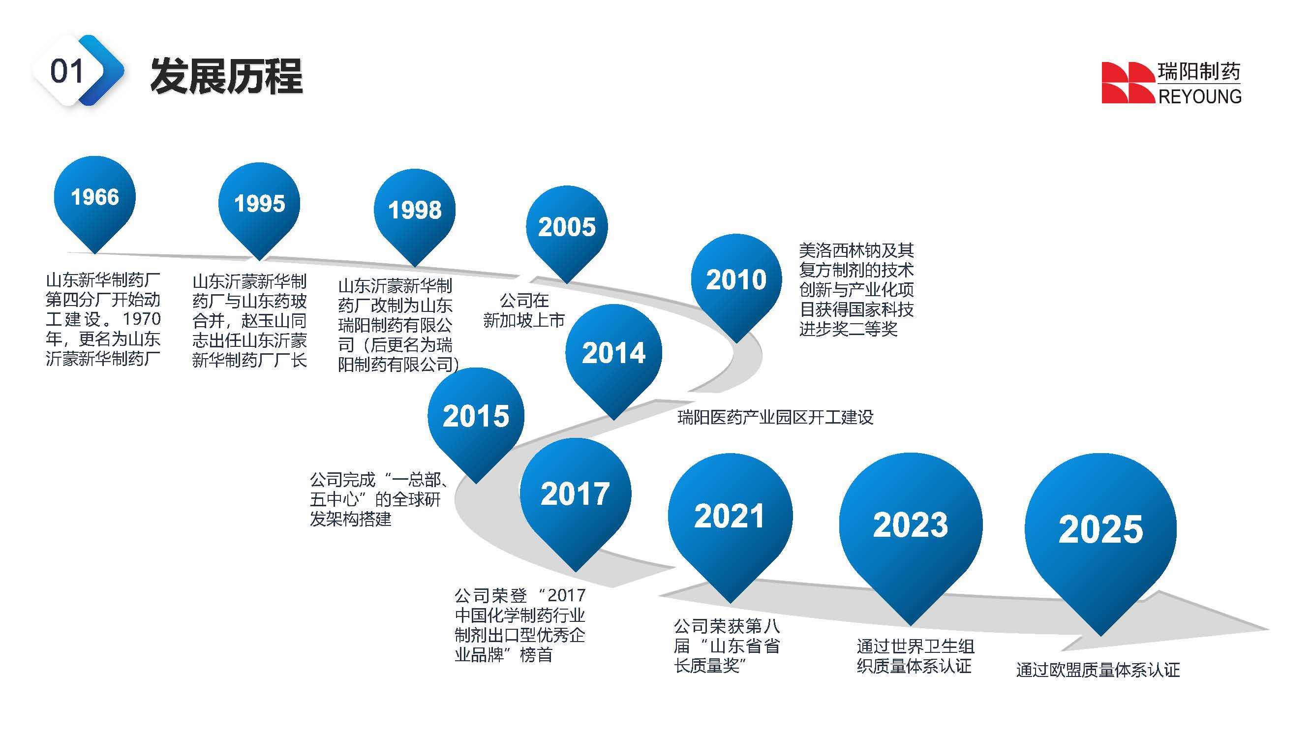 尊龙Z6(中国区)有限公司官方网站介绍202603_页面_04.jpg